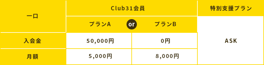 Club31会員プラン